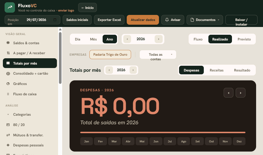 Gráficos